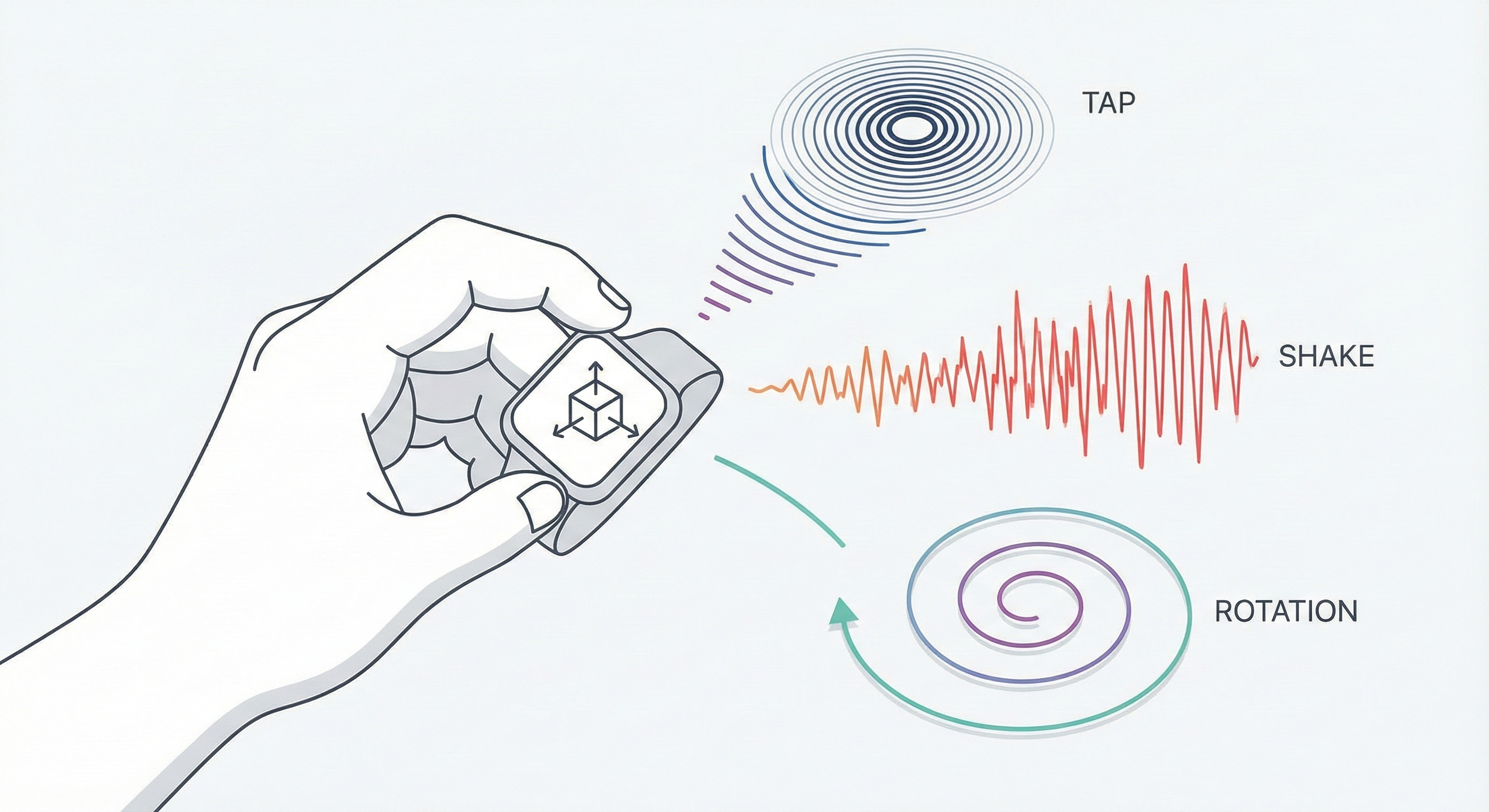Illustration showing motion inputs: tap, shake, rotation.